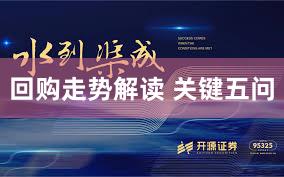回购走势解读 关键五问