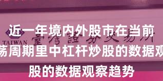 近一年境内外股市在当前宽幅震荡周期里中杠杆炒股的数据观察趋势